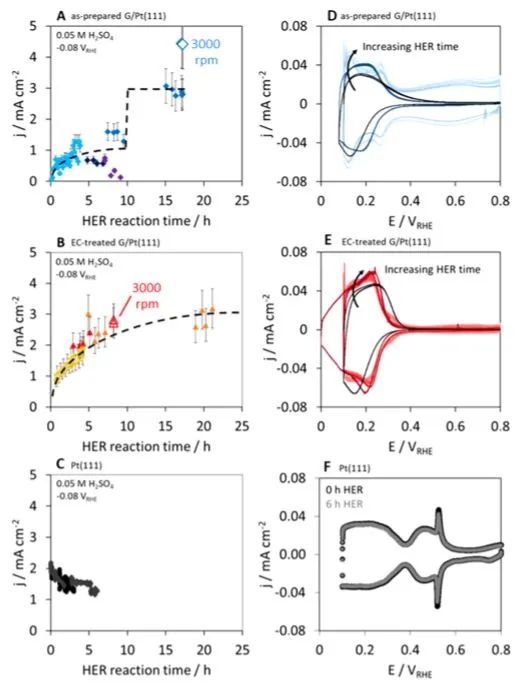 催化頂刊集錦：ACS Nano、ACS Catalysis、Small、Nano Letters等最新成果