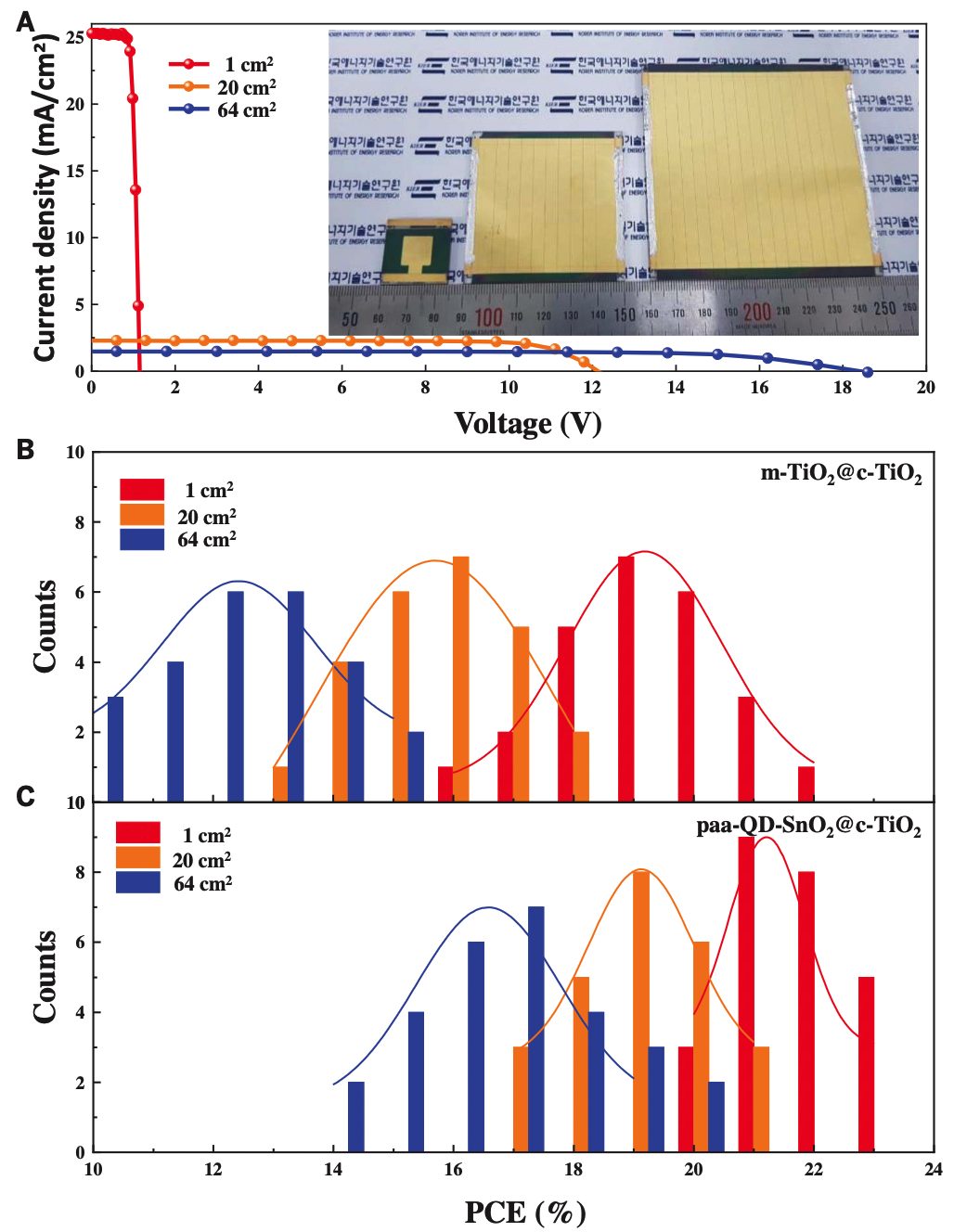 太陽(yáng)能電池又登Science，再次創(chuàng)造歷史！