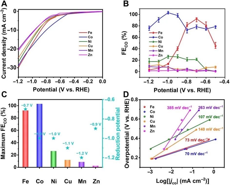 Science子刊：基于光和電雙響應(yīng)的MOFs，闡明單金屬位點(diǎn)和簇在CO2還原中的作用