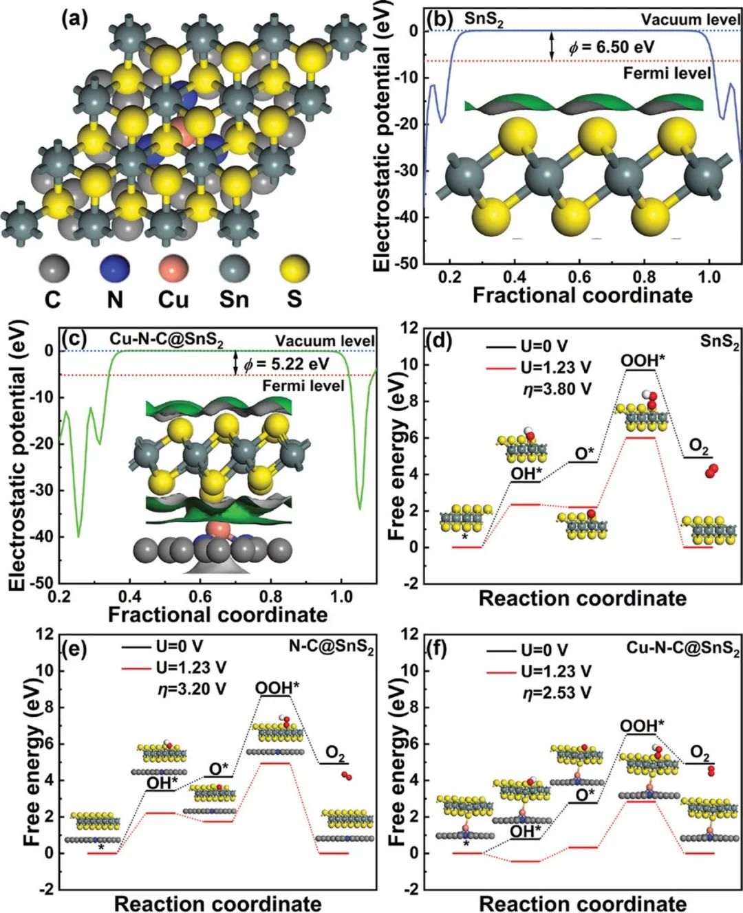 催化頂刊集錦：AFM、JMCA、AEM、AM、ACS Catalysis、Small等成果