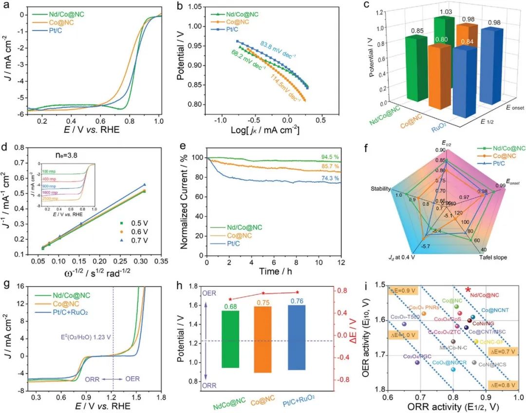 催化頂刊集錦：AFM、JMCA、AEM、AM、ACS Catalysis、Small等成果