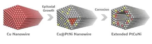 催化頂刊集錦：Nature子刊、Angew.、EES、JACS、AM、ACS Catalysis、Small等成果