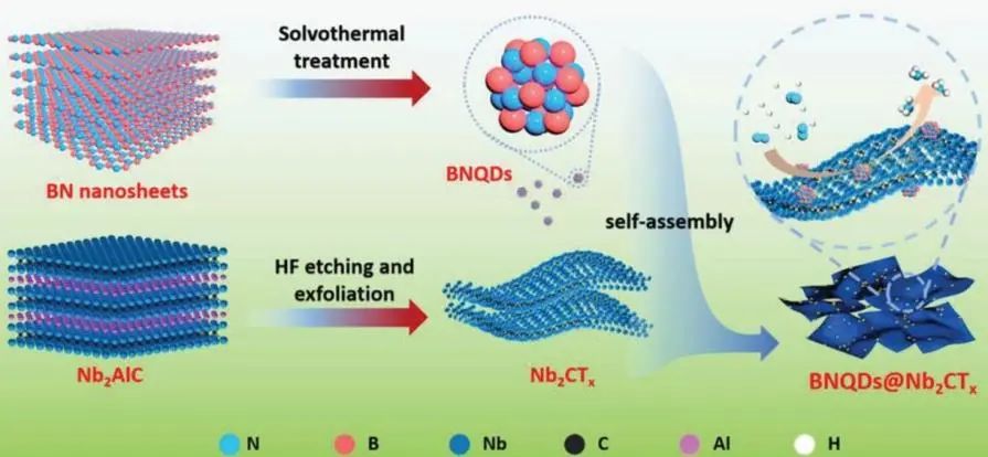 催化頂刊集錦：AFM、Appl. Catal. B.、Small、EnSM、Chem. Eng. J.等最新成果