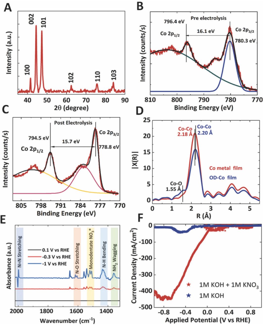 EES：電催化NO3-制氨，F(xiàn)E>92%，太陽能轉(zhuǎn)化效率>11%