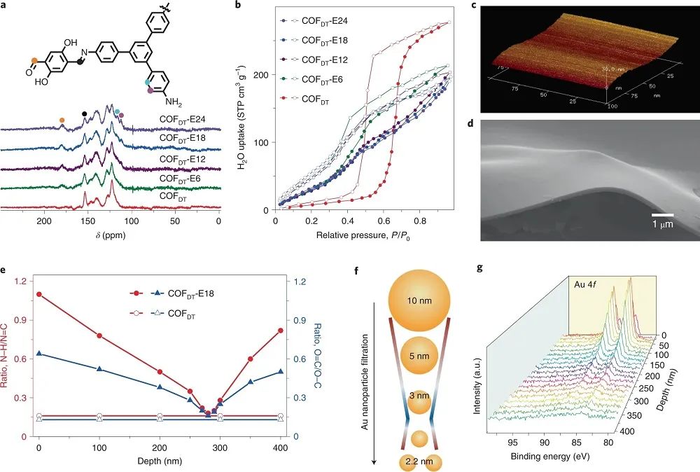 這類(lèi)2D材料就是火爆！前有MOF登Nature，今有COF上Nature Materials
