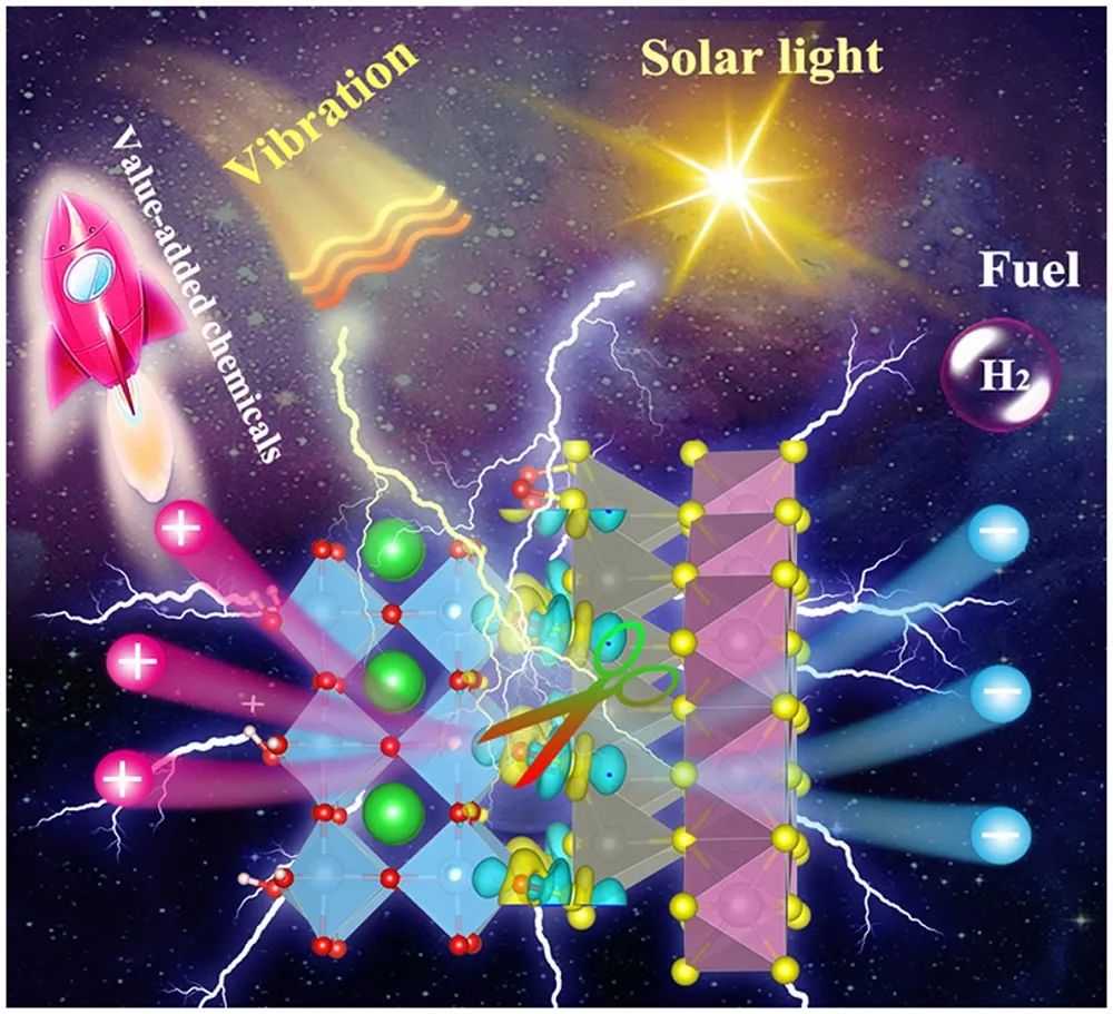 李新勇Nano Energy：BaTiO3@ZnIn2S4異質(zhì)結(jié)構(gòu)助力光催化析氫與芐胺的C-N偶聯(lián)