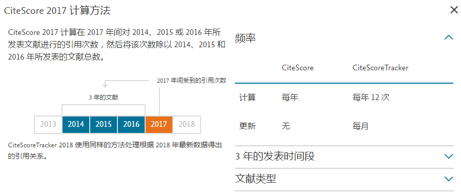 科睿唯安推出IF姊妹篇JCI，劍指CiteScore、SJR、SNIP？到底是何方神圣？