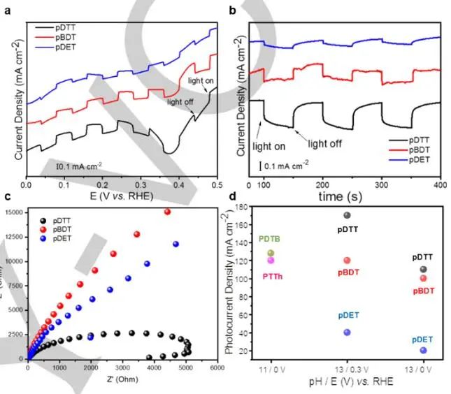 這個(gè)團(tuán)隊(duì)就是牛！7天連發(fā)Nature Catalysis、JACS、Angew.三篇頂刊