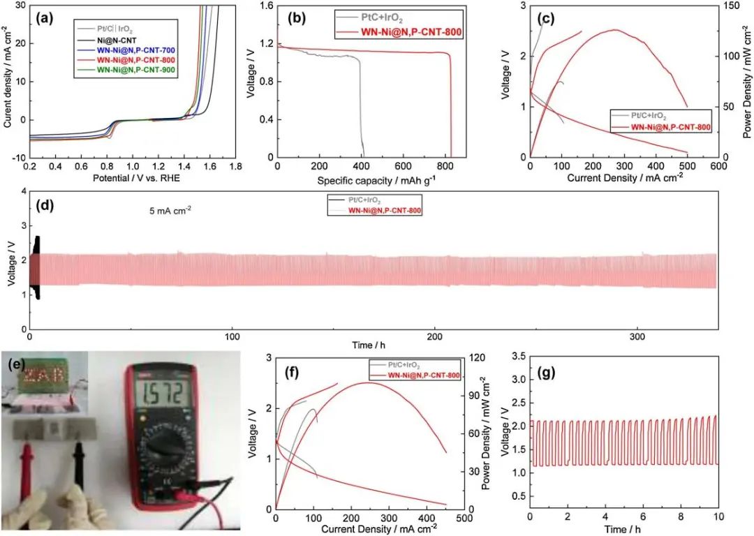 Appl. Catal. B Environ.：N, P摻雜的碳納米管用于水分解和可充電鋅空電池