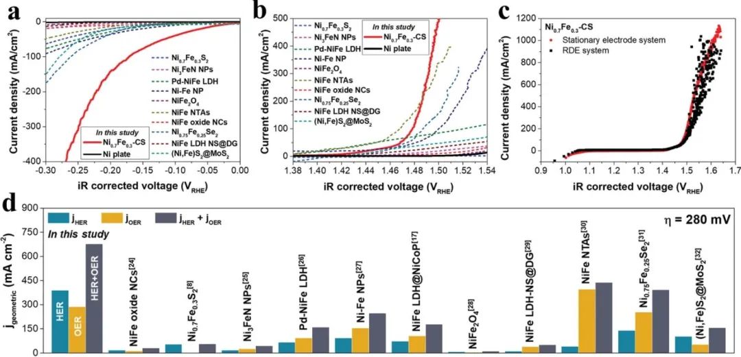 催化日報：AM/AFM/Small/ACS Nano/Chem. Eng. J.等最新催化成果