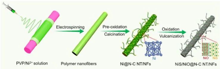 催化日報：AM/AFM/Small/ACS Nano/Chem. Eng. J.等最新催化成果