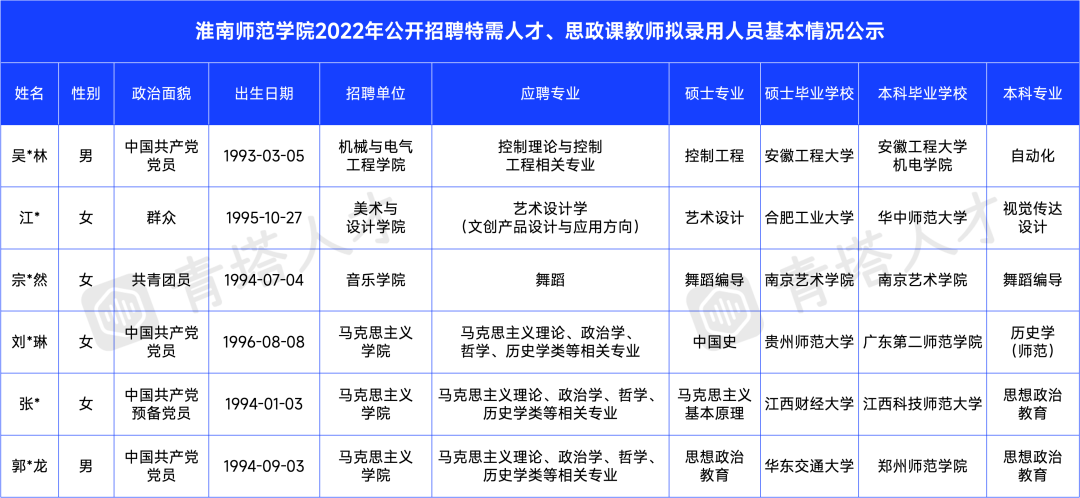 高校招博士不看“第一學(xué)歷”還有編制，年薪24萬起！