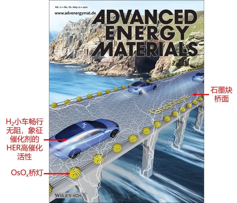 頂刊封面集錦丨最新Advanced系列雜志封面論文大賞（5月第2期）