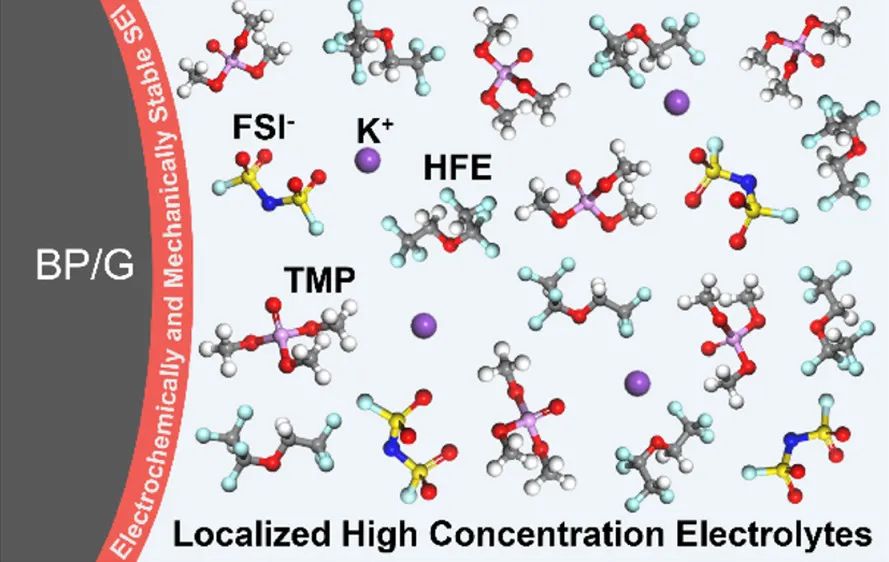 港理工ACS Nano：局部高濃度電解液穩(wěn)定鉀離子電池黑磷負極