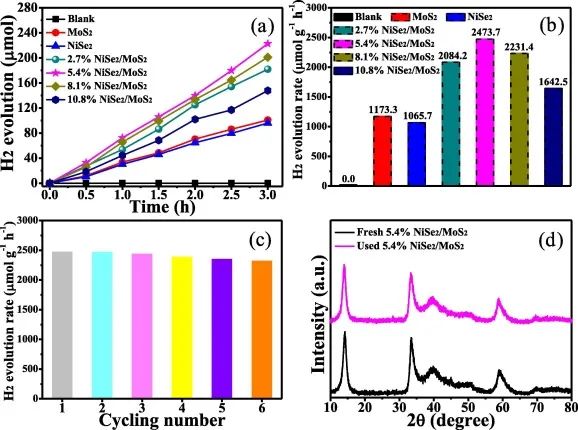 8篇催化頂刊集錦：AFM、Nano Lett.、ACS Catal.、Chem. Eng. J.等成果