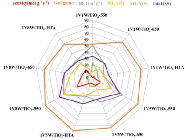 8篇催化頂刊集錦：AFM、Nano Lett.、ACS Catal.、Chem. Eng. J.等成果