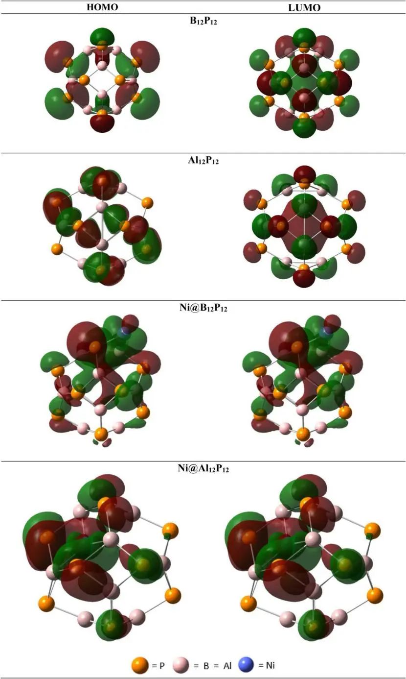 【純計(jì)算】Int. J. Hydrogen Energy：過渡金屬摻雜納米籠作為析氫反應(yīng)單原子催化劑