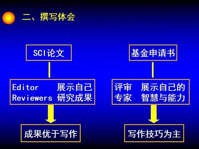 啟動(dòng)！2023年度國(guó)家自然科學(xué)基金項(xiàng)目申報(bào)部署動(dòng)員會(huì)密集召開(kāi)