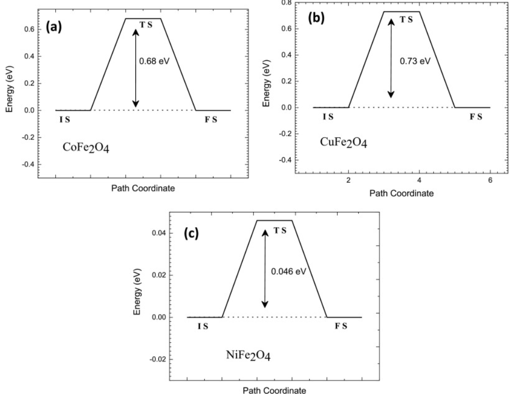 計算文獻(xiàn)解讀：Surf. Interfaces：MFe2O4（M=Co，Ni，Cu）用于電催化析氫和析氧反應(yīng)