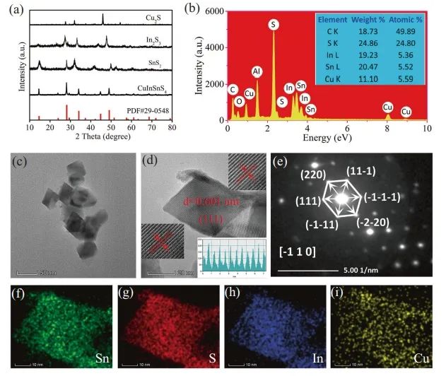 ?催化頂刊集錦：Nature子刊、Angew、AFM、ACS Nano、ACS Energy Lett.等成果