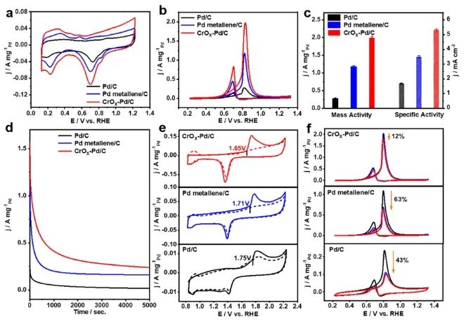 ?催化頂刊集錦：Nature子刊、Angew、AFM、ACS Nano、ACS Energy Lett.等成果