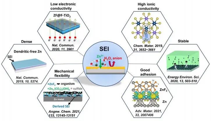 ?電池頂刊集錦！EES、AEM、AFM、JACS、ACS Nano、Small等最新成果速覽