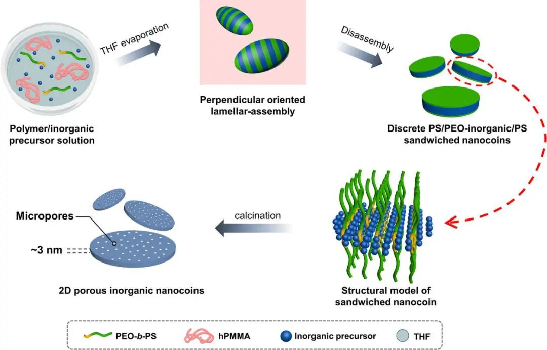 ?電池頂刊集錦！EES、AEM、AFM、JACS、ACS Nano、Small等最新成果速覽