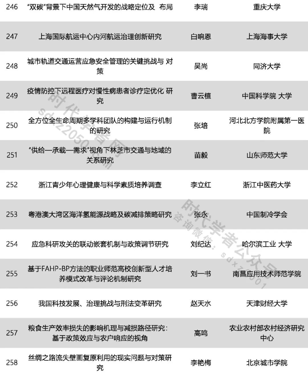 425人！中國(guó)科協(xié)公示一青年人才計(jì)劃擬入選名單