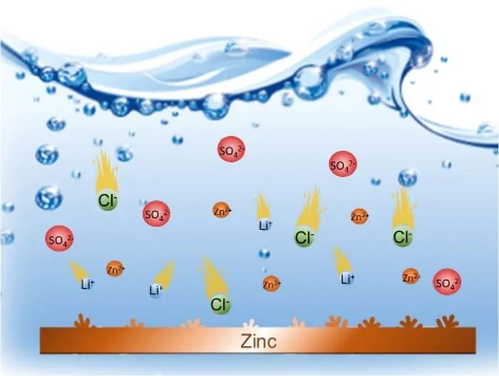 同一天連發(fā)兩篇ACS Energy Lett.，水系鋅基電池的最新成果！