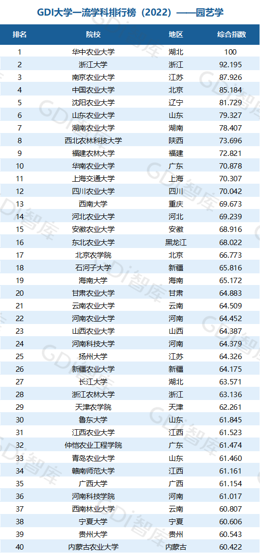 2022中國大學(xué)一流學(xué)科排名出爐：清華、北大、人大排名第一的學(xué)科居前三！