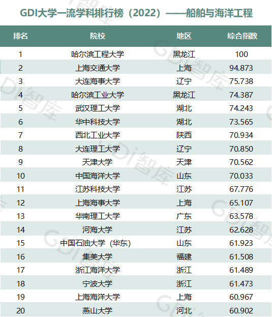 2022中國大學(xué)一流學(xué)科排名出爐：清華、北大、人大排名第一的學(xué)科居前三！