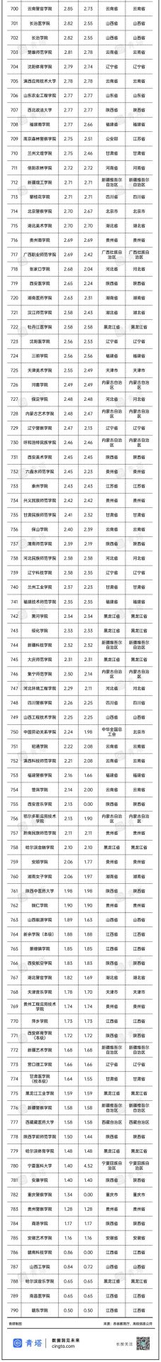 重磅！2022年全國高校經(jīng)費統(tǒng)計結(jié)果出爐