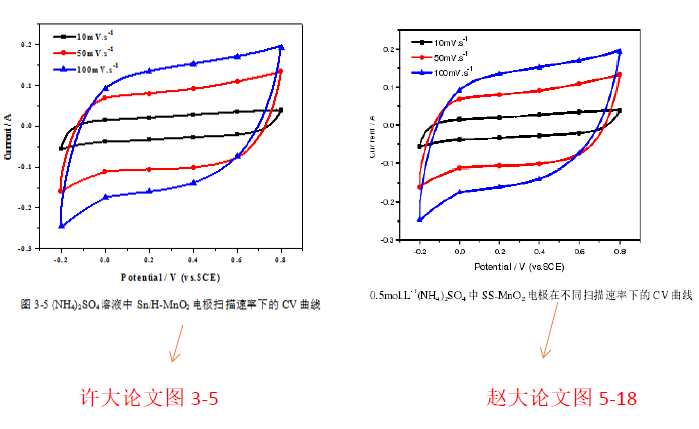 再撤一稿！天津大學(xué)教授被實(shí)名舉報(bào)學(xué)術(shù)造假事件最新進(jìn)展！