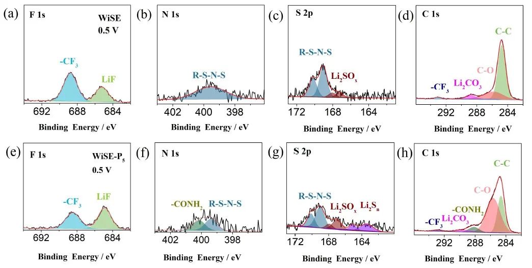 Angew：采用聚丙烯酰胺穩(wěn)定高壓水系鋰離子電池的固體電解質(zhì)界面