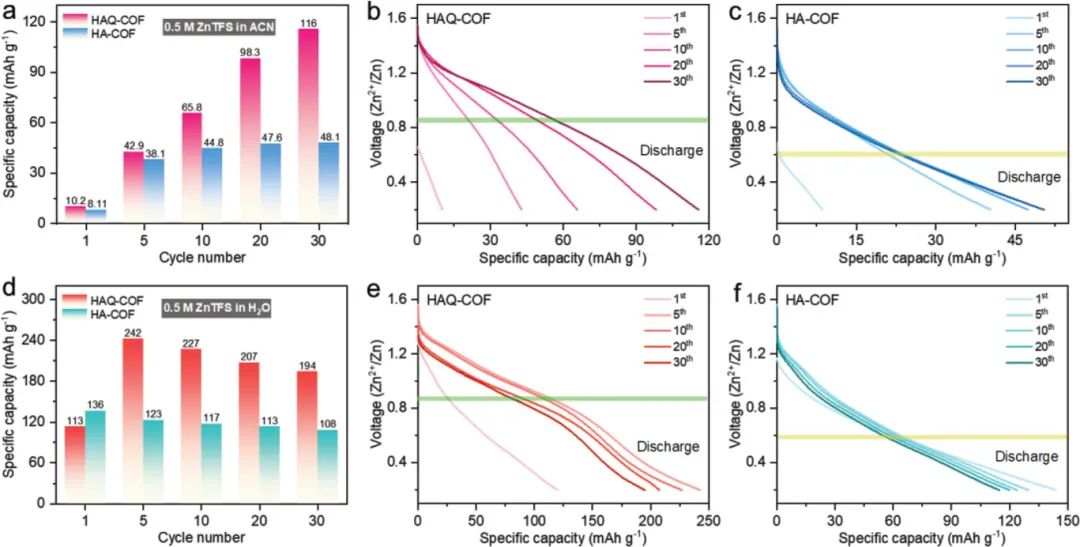 電池頂刊集錦：Nat. Commun./AM/AEM/AFM/Nano Energy/EnSM等成果！