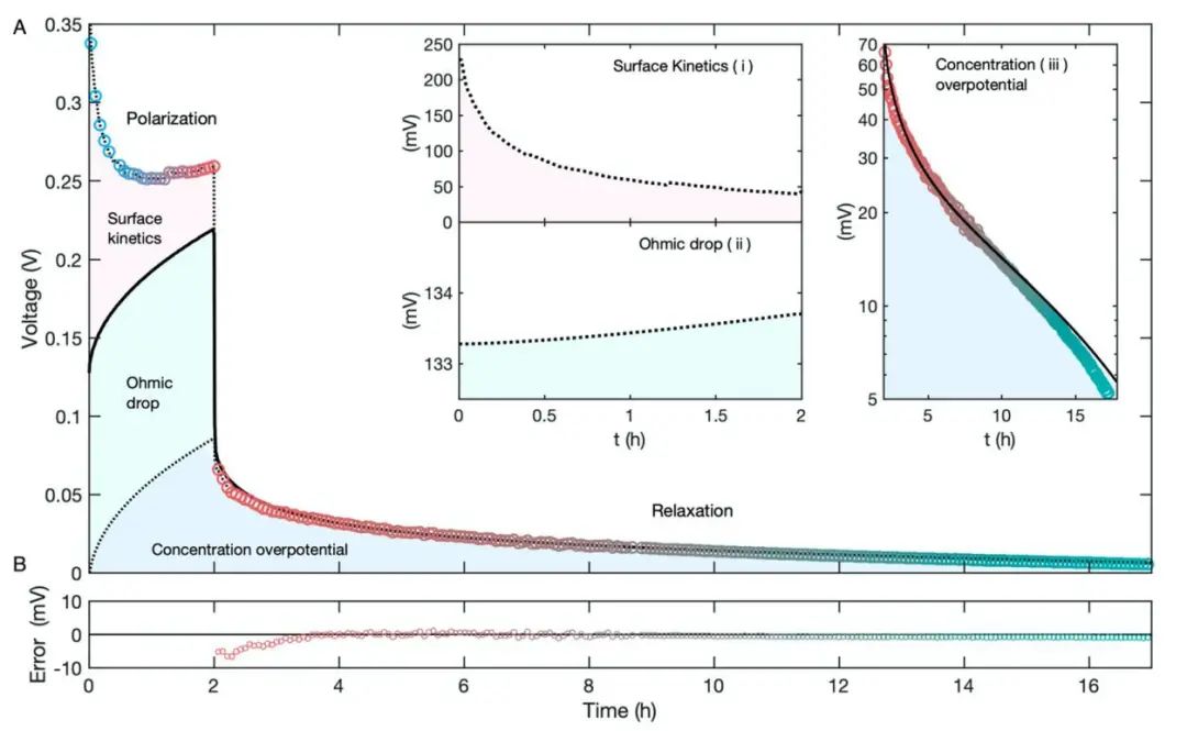 牛津ACS Energy Lett.: 超濃縮電解質(zhì)的電位MRI：一種測(cè)試不可逆熱力學(xué)的方法