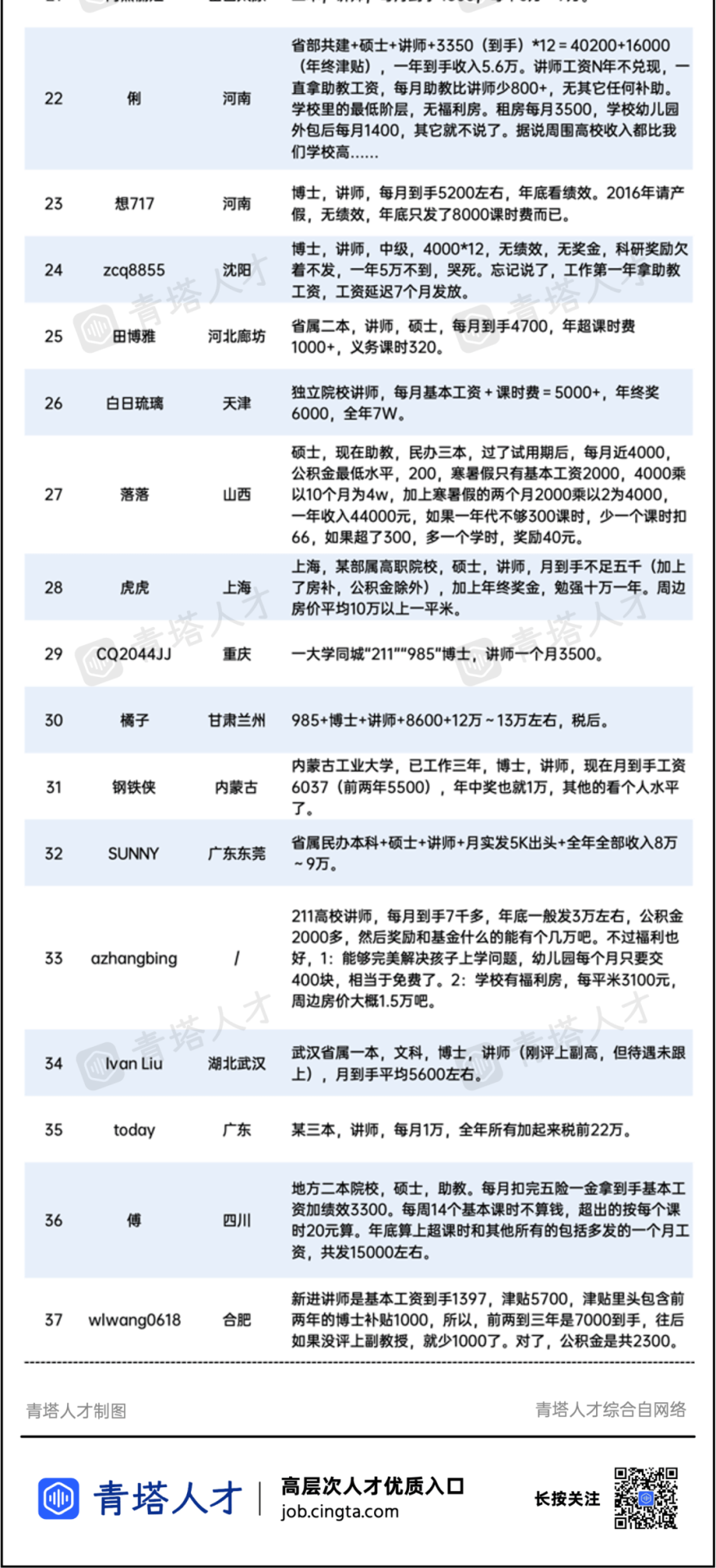 211青椒自曝：承諾稅前25萬，實際一年到手30萬?。?！