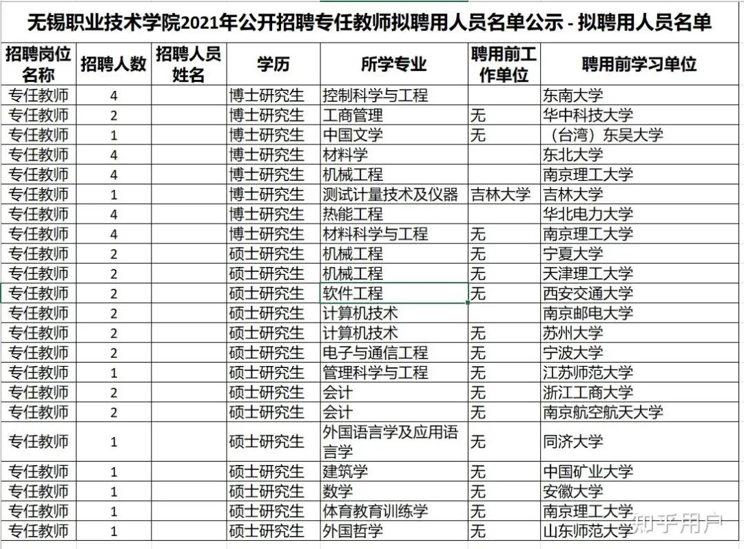 勉強(qiáng)畢業(yè)的博士，能找到什么檔次學(xué)校的教職？