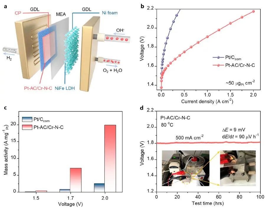 北京大學(xué)郭少軍團(tuán)隊(duì)，最新JACS！