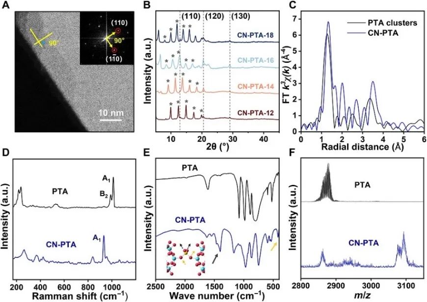 王訓(xùn)/李中/盧啟辰Science子刊：最高超46倍！高電導(dǎo)率2D CN-POM高效催化苯甲醇氧化