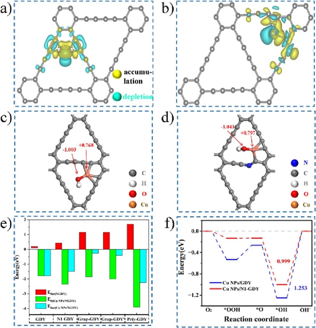 催化頂刊合集：AFM、AM、Angew、CEJ、ACS Nano、ACS Catalysis等！