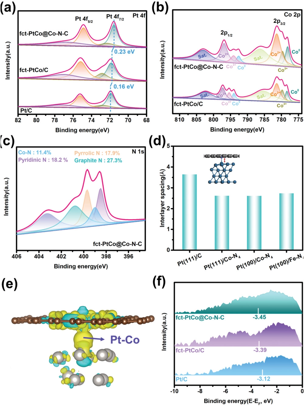 催化頂刊合集：Nature子刊、EES、ACS Catalysis、ACS Nano、Small、CEJ等成果！