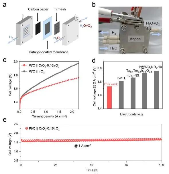 清華/物構(gòu)所EES：CrO2和IrO2之間強(qiáng)耦合，助力CrO2-0.16IrO2實(shí)現(xiàn)高電流密度酸性O(shè)ER