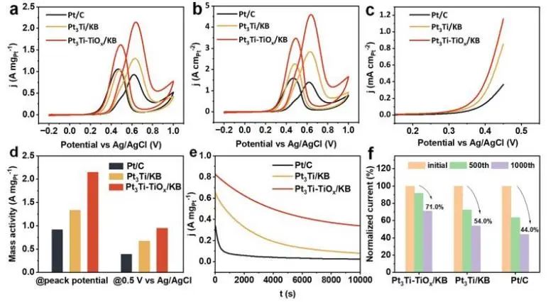 催化頂刊集錦：Angew.、EES、JACS、Chem、ACS Catal.、ACS Nano、Nano Lett.等