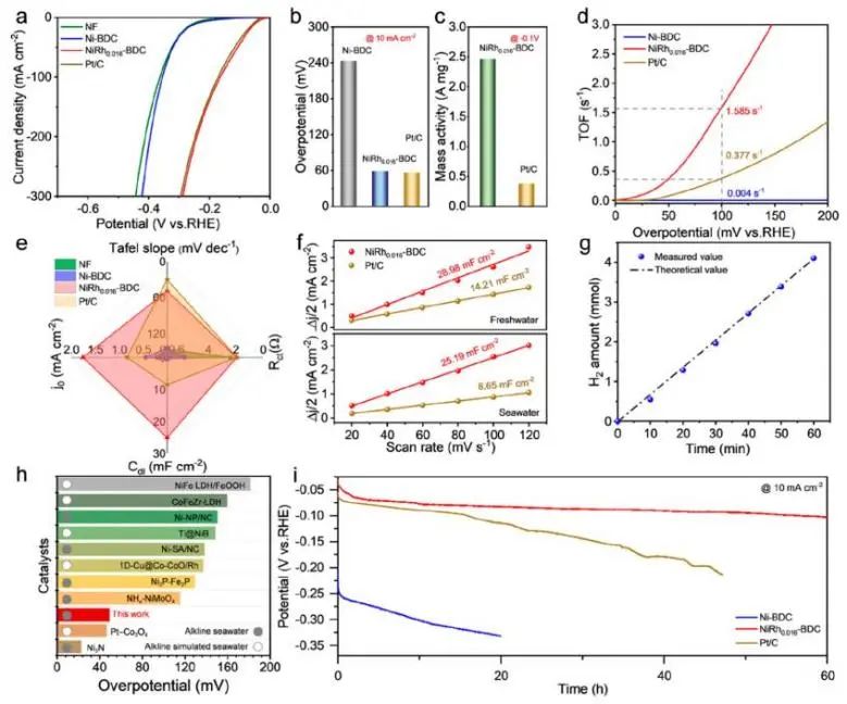 催化頂刊集錦：JACS、Nature子刊、Adv. Sci.、Nano Energy、ACS Nano等