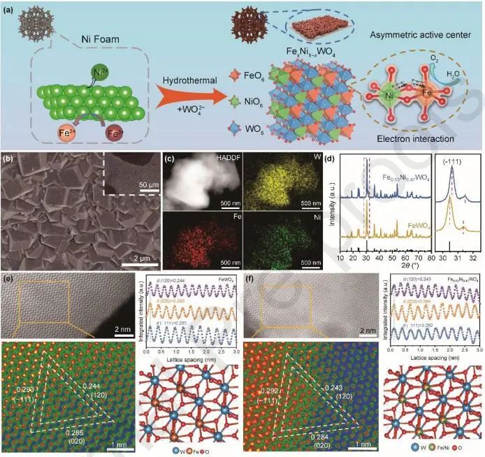 催化頂刊集錦：JACS、Nature子刊、Adv. Sci.、Nano Energy、ACS Nano等