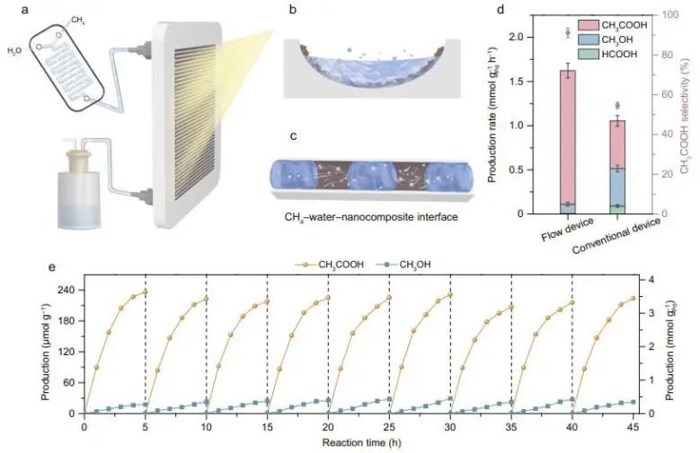 ?催化頂刊集錦：JACS、Nature子刊、EES、ACS Catal.、AFM、ACS Nano等