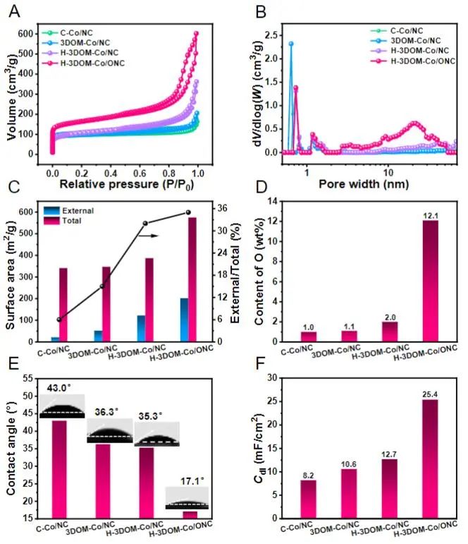 催化頂刊集錦：JACS、Nat. Catal.、AM、AFM、ACS Catal.、ACS Nano、Small等人