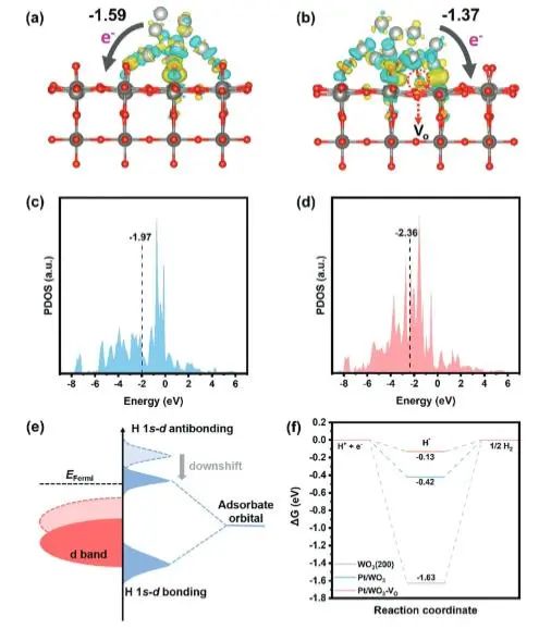 催化頂刊集錦：JACS、Nat. Catal.、AM、AFM、ACS Catal.、ACS Nano、Small等人