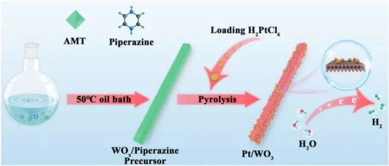 催化頂刊集錦：JACS、Nat. Catal.、AM、AFM、ACS Catal.、ACS Nano、Small等人